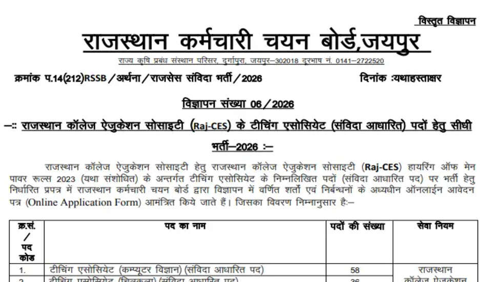 राजस्थान स्टाफ सेलेक्शन बोर्ड में संविदा शिक्षण सहयोगी भर्ती 2026