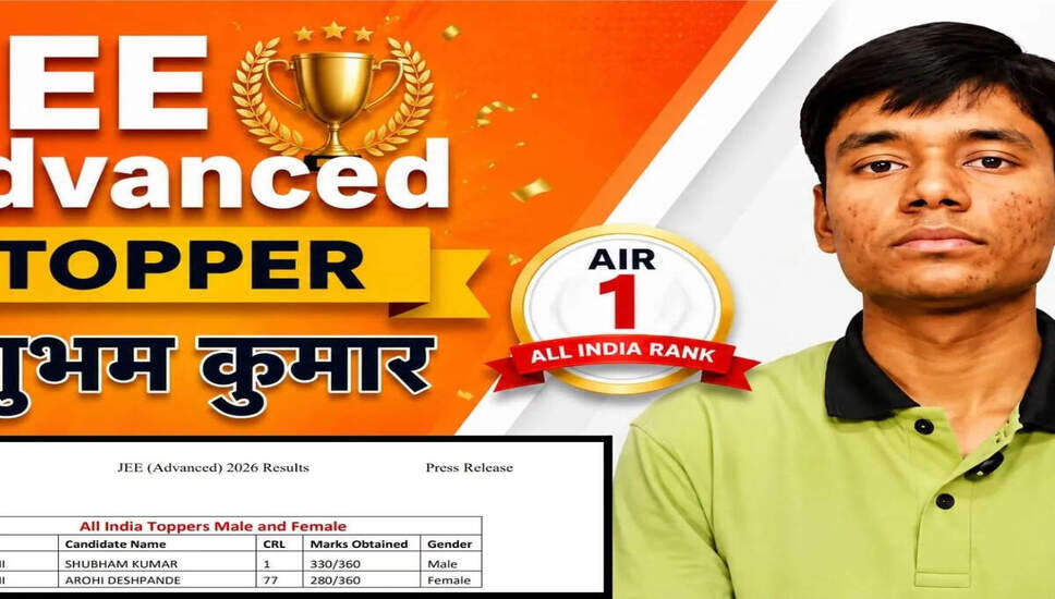 JEE Advanced 2026 में शुभम कुमार ने हासिल की ऑल इंडिया रैंक 1