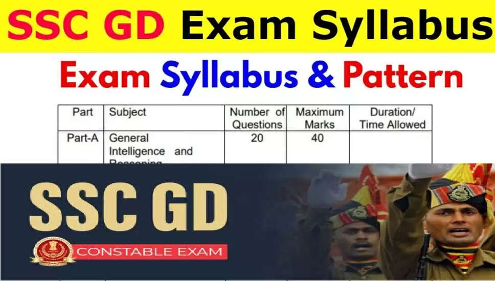 SSC GD कांस्टेबल पाठ्यक्रम और परीक्षा पैटर्न 2026