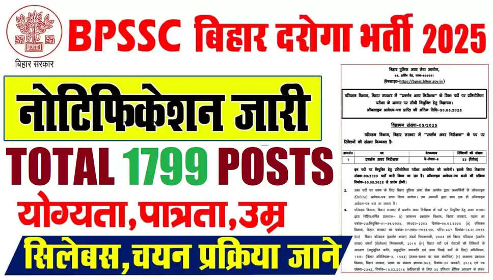 Bihar Police SI Recruitment 2025: Apply for 1799 Vacancies
