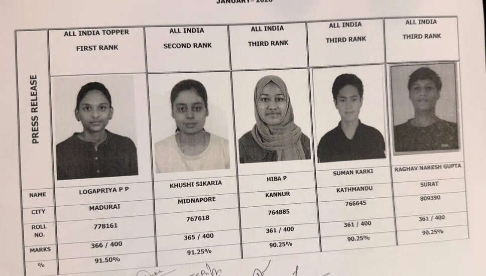 ICAI ने CA फाउंडेशन और इंटरमीडिएट परीक्षा के परिणाम जारी किए