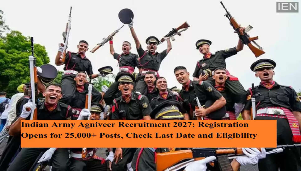 Indian Army Agniveer Recruitment 2027: Apply Now for 25,000 Vacancies