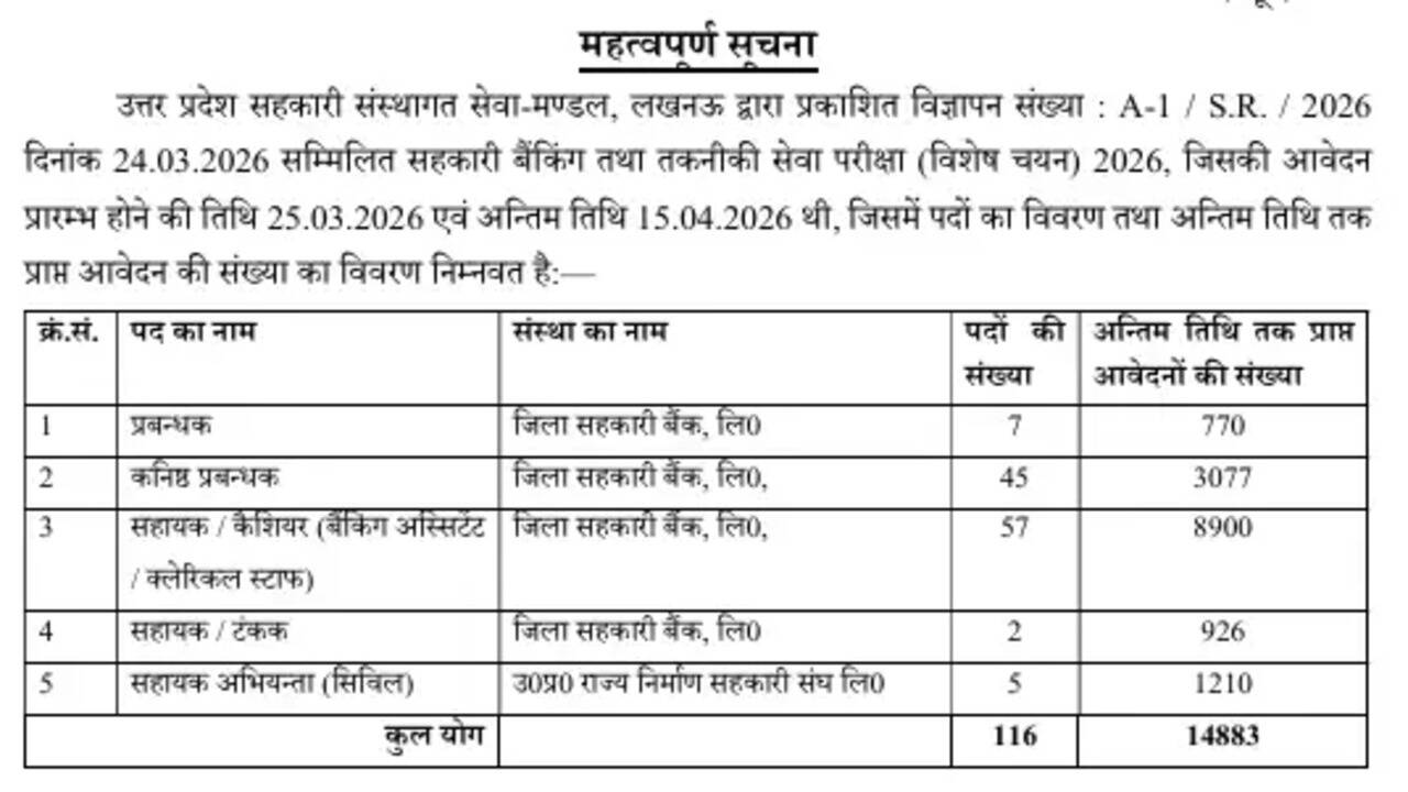 UPCISB सहकारी बैंकिंग एवं तकनीकी सेवाओं की परीक्षा 2026 की तिथियाँ घोषित