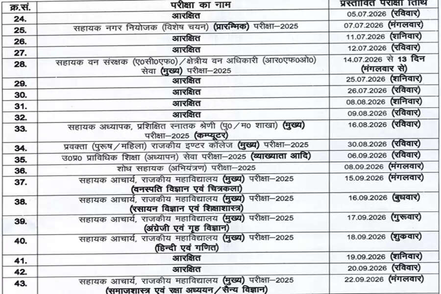 UPPSC 2026 परीक्षा कार्यक्रम की घोषणा: जानें महत्वपूर्ण तिथियाँ