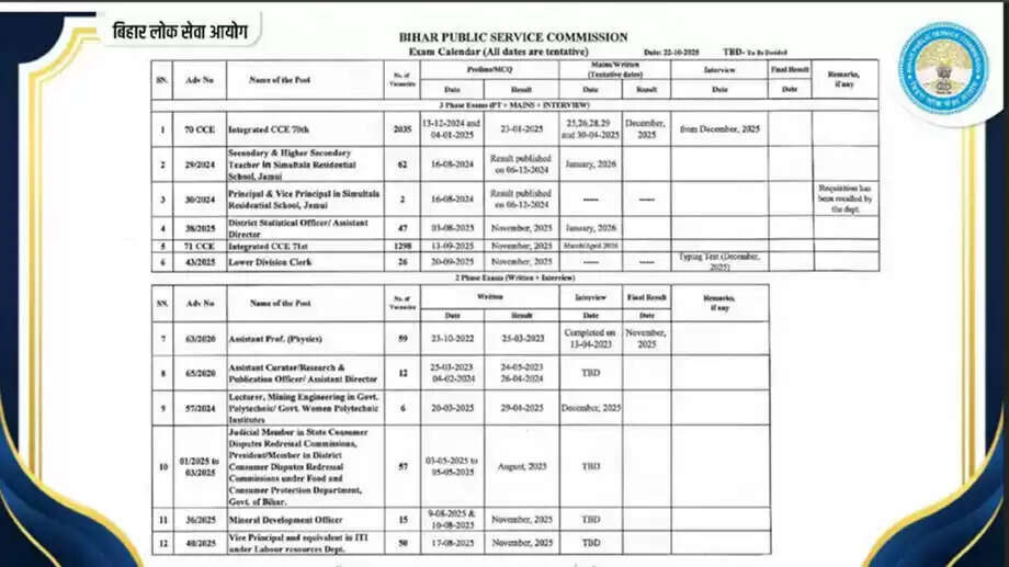 BPSC ने जारी किया संशोधित परीक्षा कैलेंडर, जानें महत्वपूर्ण तिथियाँ