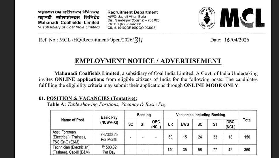 MCL में फोरमैन और तकनीशियन ट्रेनी के लिए ऑनलाइन आवेदन 2026 | सीधी भर्ती