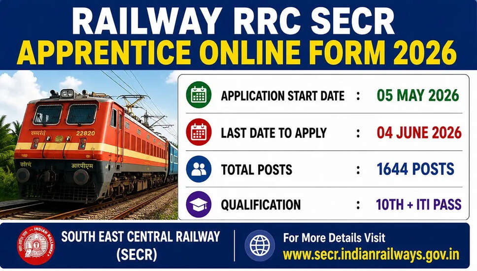 2026 में रेलवे RRC SECR अपरेंटिस भर्ती की घोषणा