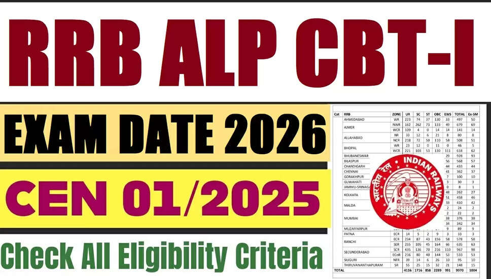RRB ALP 01/2025 परीक्षा की तिथि 2026 की घोषणा