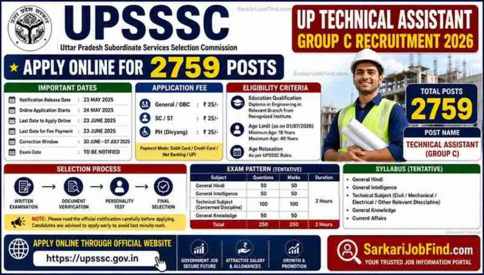 UPSSSC तकनीकी सहायक ग्रुप C भर्ती 2026 के लिए ऑनलाइन आवेदन करें - 2759 पदों के लिए