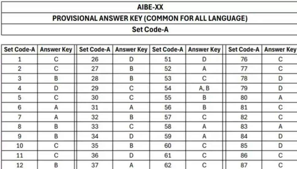 AIBE 20 उत्तर कुंजी 2025: जानें परिणाम और जांचने की प्रक्रिया