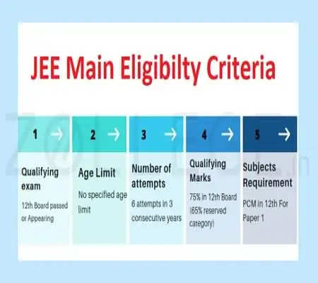 JEE Main 2024: एनआईटी, आईआईआईटी और अन्य सीएफटीआई में प्रवेश के लिए 75% पात्रता मानदंड की जांच करें