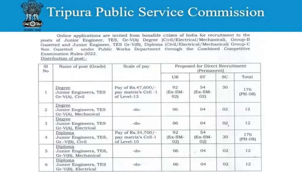Tripura लोक सेवा आयोग जूनियर इंजीनियर प्रारंभिक उत्तर कुंजी 2023: डाउनलोड करें