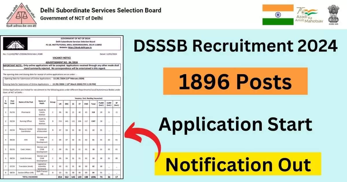 डीएसएसएसबी भर्ती अभियान 2024: स्वास्थ्य सेवा और सहायक कर्मचारियों में 1896 रिक्तियां (अभी आवेदन करें)