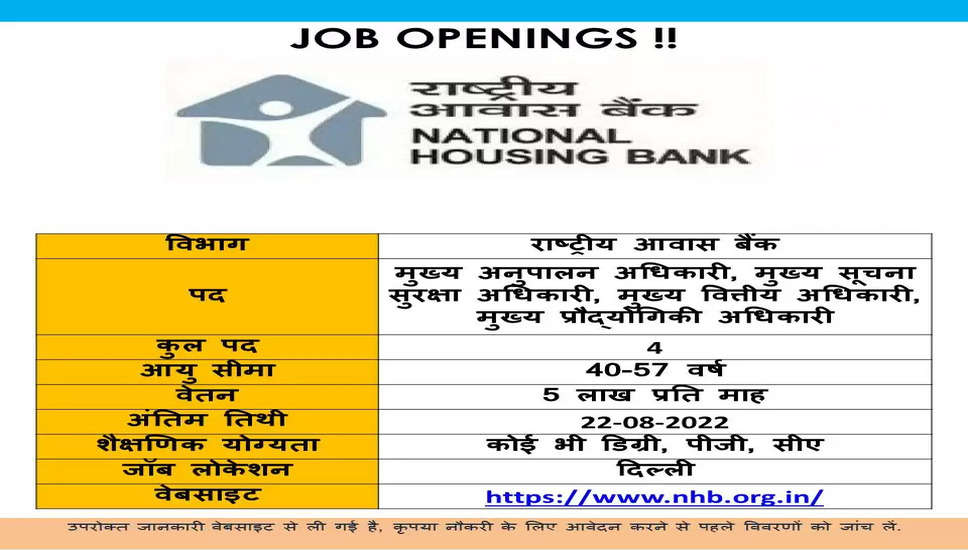 National Housing Bank, Delhi Vacancy notification 2022 for Chief Compliance Officer, Chief Information Security Officer, Chief Financial Officer, Chief