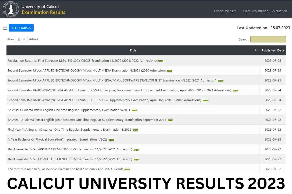 कालीकट विश्वविद्यालय परिणाम 2024 घोषित: results.uoc.ac.in से UG, PG मार्कशीट प्राप्त करें