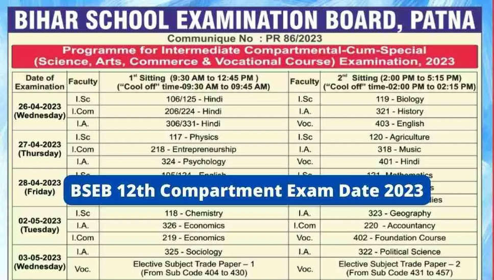 बिहार इंटर कम्पार्टमेंटल परीक्षा 2024 कल से शुरू, 40 हजार से अधिक छात्र देंगे परीक्षा
