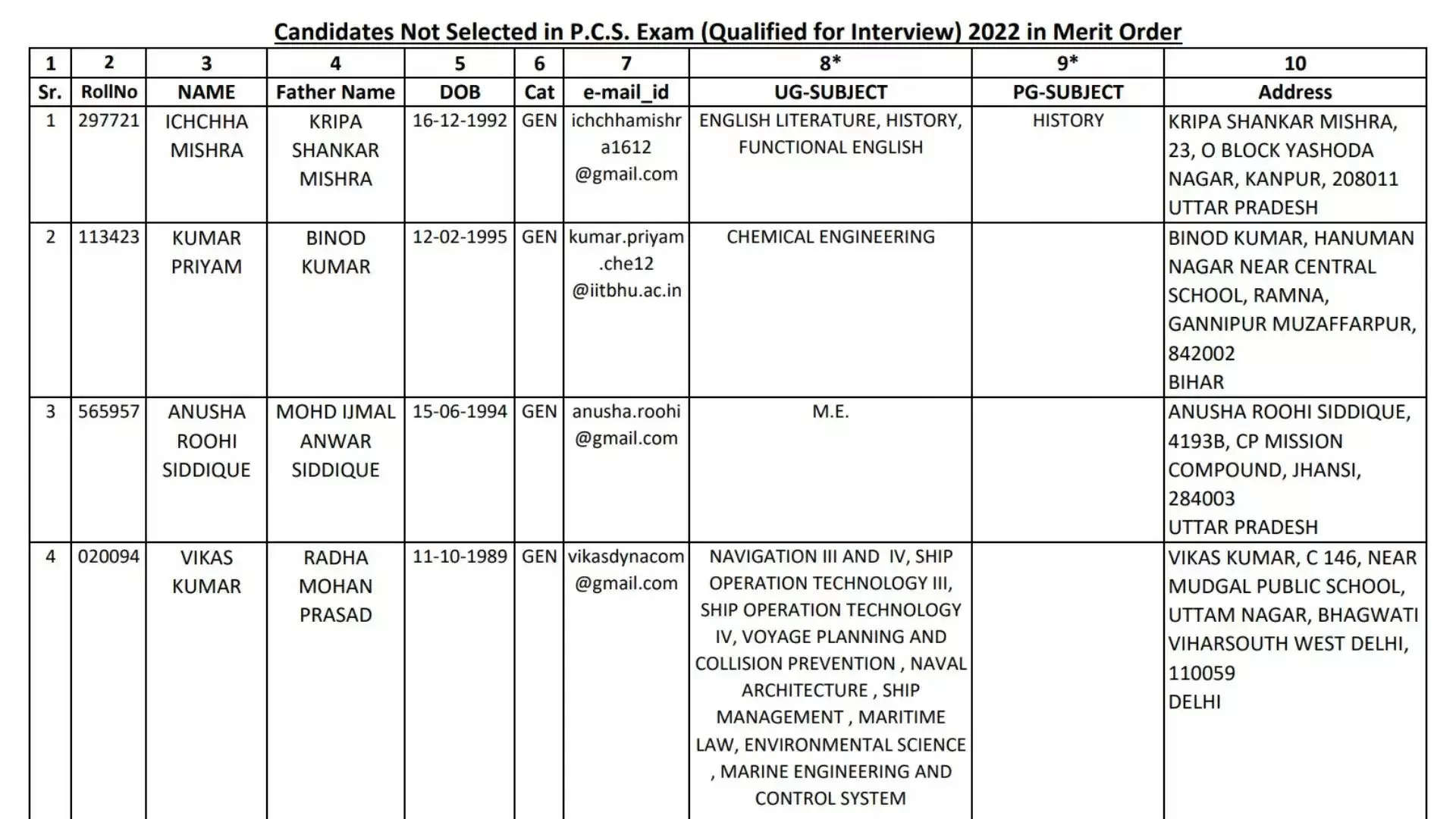 UPPSC 2022 प्रारंभिक परीक्षा अंक और कट ऑफ: 2023 के लिए साक्षात्कार के लिए चयनित उम्मीदवार