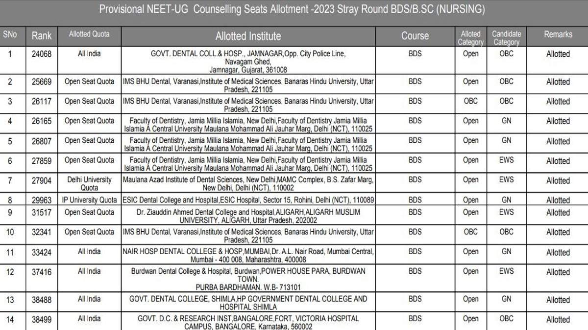 NEET UG काउंसलिंग 2023 BDS BSc नर्सिंग स्ट्रे वैकेंसी राउंड आवंटन परिणाम आज जारी, mcc.nic.in पर देखें