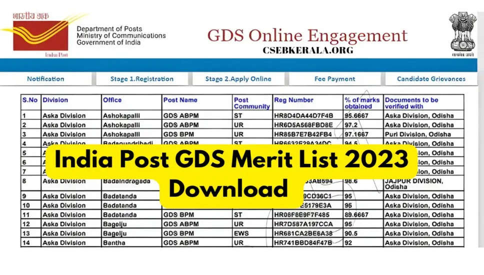 भारत पोस्ट जीडीएस 7वीं मेरिट सूची 2024 जल्द जारी होने की उम्मीद: संभावित रिलीज तिथि और अपडेट