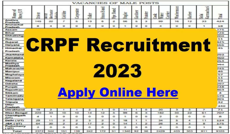 CRPF Constable Recruitment 2023 कांस्टेबल के 9212 पदों पर 10वी पास के लिए भर्ती का नोटिफिकेशन जारी । ऐसे करें ऑनलाइन आवेदन ।