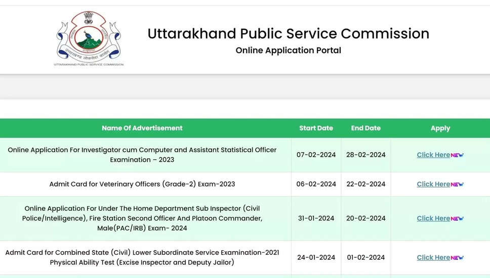 UKPSC संयुक्त राज्य/ऊपरी अधीनस्थ सेवा परीक्षा 2024: 189 पदों के लिए ऑनलाइन आवेदन करें