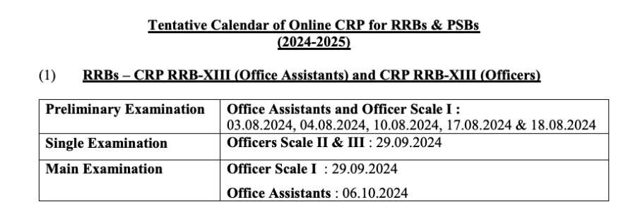 IBPS RRB 2024 Notification Expected to Be Out Soon: Stay Updated with Details Here