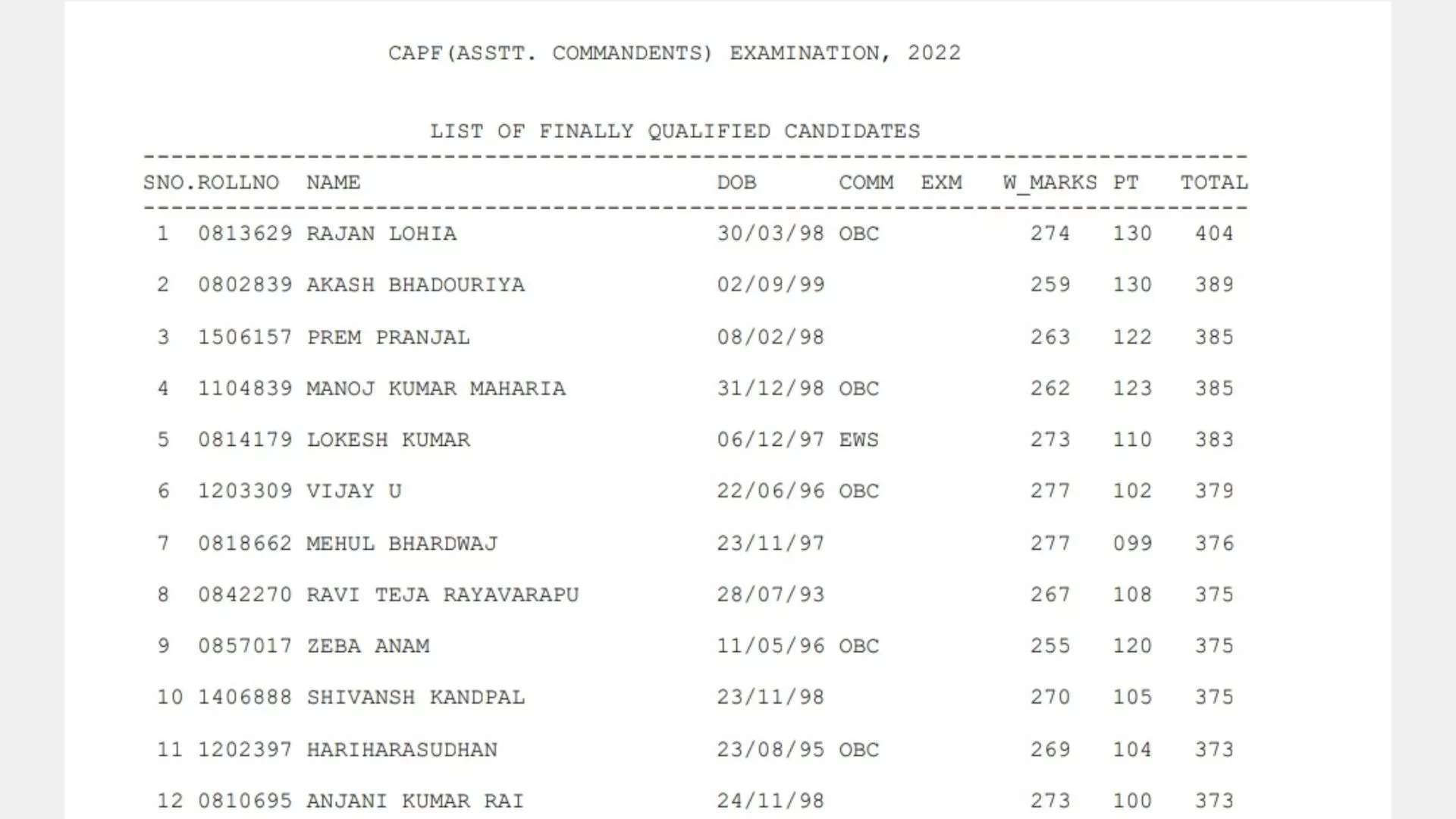 UPSC केपीएफ सहायक कमांडेंट परीक्षा 2022 के अंतिम परिणाम घोषित: अब अपने अंक देखें