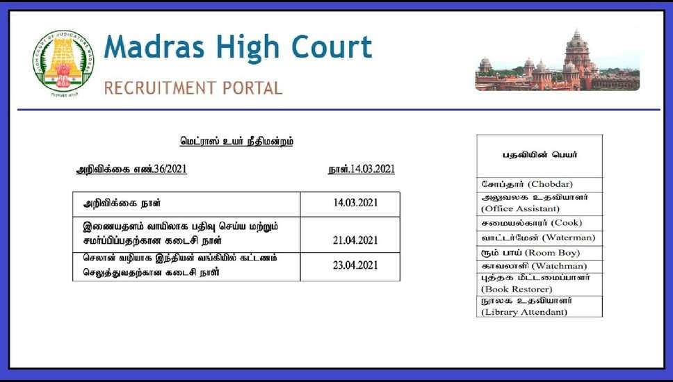 मद्रास उच्च न्यायालय ने जिला न्यायाधीश प्रारंभिक परीक्षा परिणाम और अंतिम उत्तर कुंजी जारी की