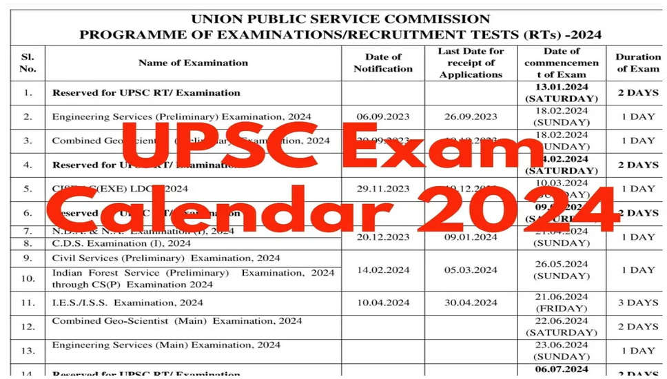 UPSC परीक्षा कैलेंडर 2024: अधिसूचना जारी, जानें प्रीलिम्स और मेन्स की महत्वपूर्ण तिथियां
