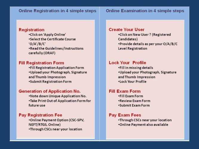 Download NIELIT CCC April 2024 Admit Card: Step-by-Step Guide