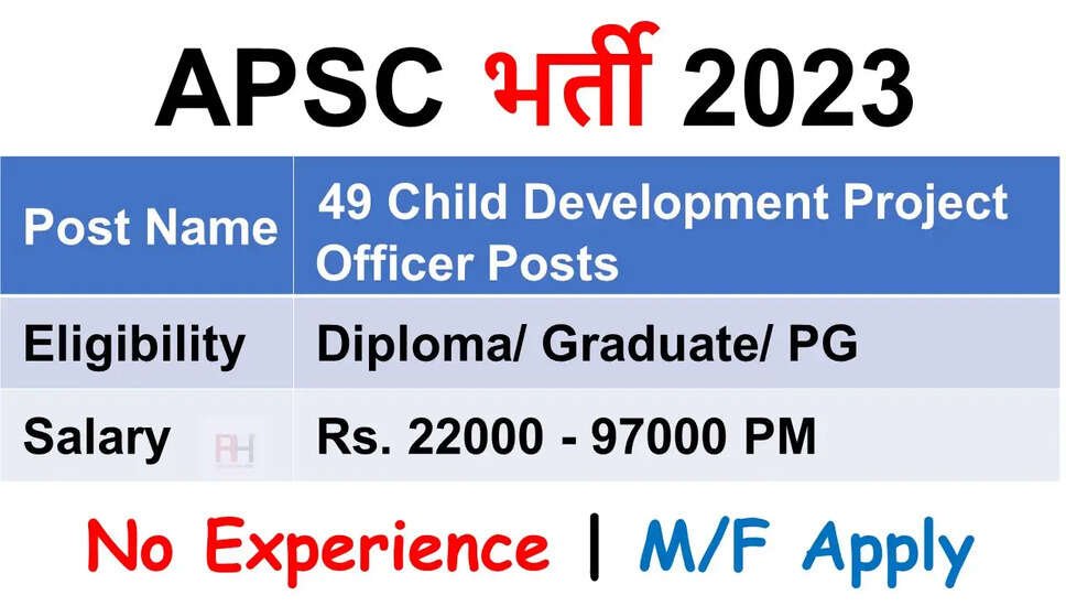 असम लोक सेवा आयोग (एपीएससी) ने महिला एवं बाल विकास विभाग में बाल विकास परियोजना अधिकारी (सीडीपीओ) के पद के लिए ऑनलाइन आवेदन आमंत्रित करते हुए एक अधिसूचना जारी की है। इस भर्ती अभियान के लिए कुल 49 रिक्तियां उपलब्ध हैं। इन भूमिकाओं में रुचि रखने वाले योग्य उम्मीदवार 18 जनवरी, 2024 को या उससे पहले ऑनलाइन आवेदन कर सकते हैं। आवेदन जमा करने की विंडो 19 दिसंबर, 2023 को खुलेगी।