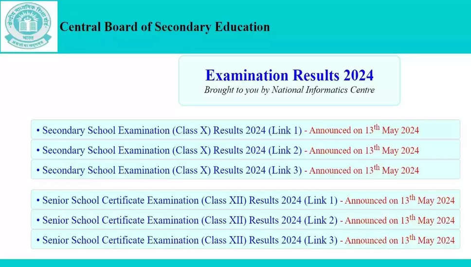 सीबीएसई कक्षा 10, 12 परिणाम 2024 जारी: पास प्रतिशत और सप्लीमेंट्री परीक्षा विवरण