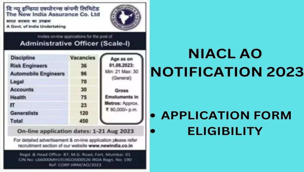 NIACL AO भर्ती 2023: प्रशासनिक अधिकारी के पदों के लिए ऑनलाइन आवेदन कैसे करें, अभी पढ़ें इस लेख में 