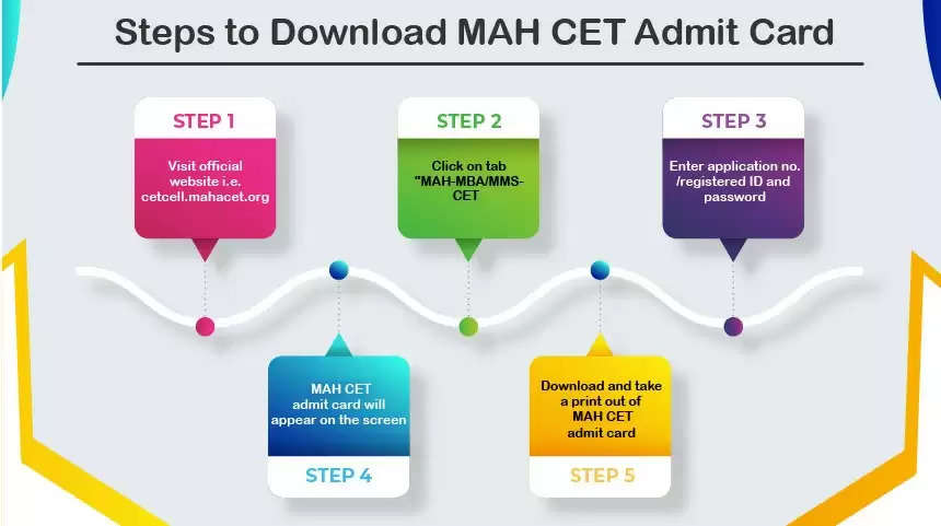 MAH MArch CET 2024 प्रवेश पत्र डाउनलोड करें: चरणों की गाइड उपलब्ध