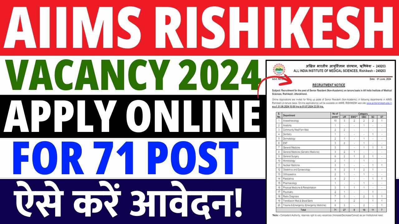 AIIMS Rishikesh Recruitment 2024: Apply Online for 71 Senior Resident (Non-Academic) Posts