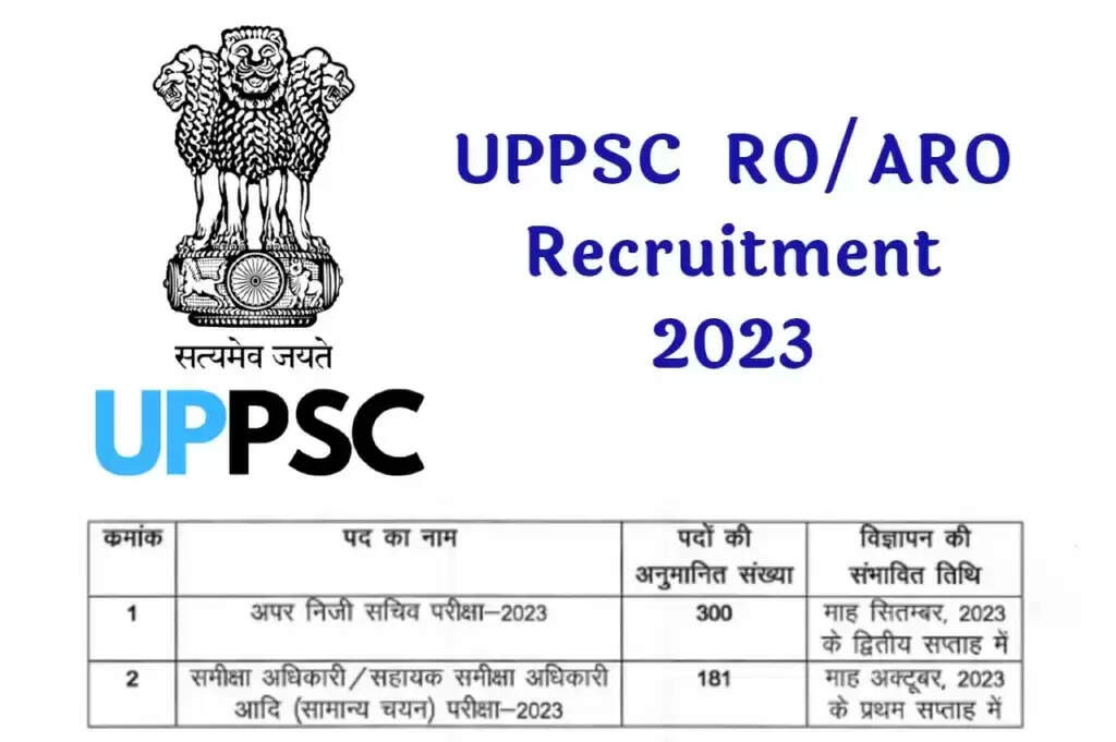 UPPSC RO ARO भर्ती 2023: 411 पदों के लिए ऑनलाइन आवेदन शुरू, जानें पात्रता, चयन प्रक्रिया और अन्य महत्वपूर्ण बातें