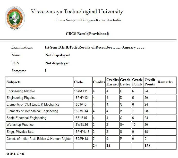 VTU परिणाम 2024 घोषित, यूजी सेमेस्टर मार्कशीट डाउनलोड करें