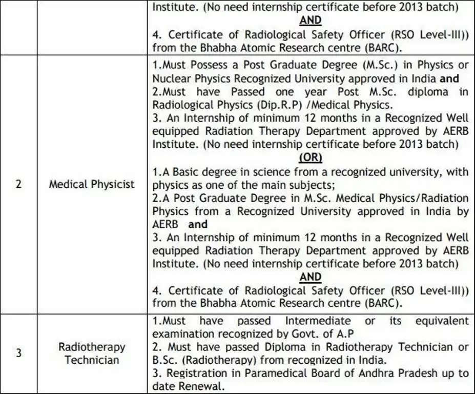 एपी स्वास्थ्य भर्ती 2024: जनरल ड्यूटी अटेंडेंट, रेडियोथैरेपी तकनीशियन और अन्य पदों के लिए आवेदन करें (97 रिक्तियां) 