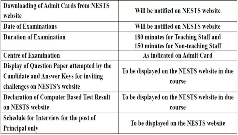 नेस्ट्स प्रिंसिपल चयन प्रक्रिया 2023: साक्षात्कार अनुसूची और विवरण