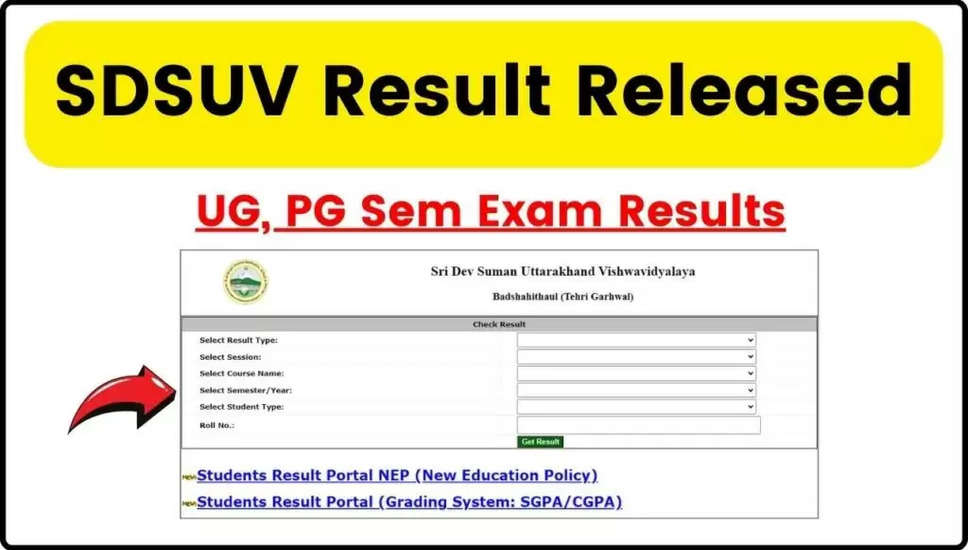 SDSUV परीक्षा परिणाम घोषित: sdsuv.ac.in से UG और PG मार्कशीट डाउनलोड करें
