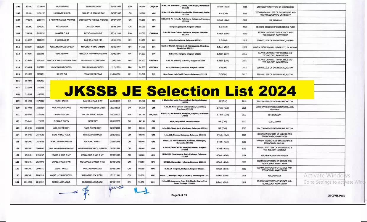 जेकेएसएसबी ने जारी की जूनियर इंजीनियर (सिविल) 2023 की अनंतिम चयन सूची! पीडीएफ यहां डाउनलोड करें।