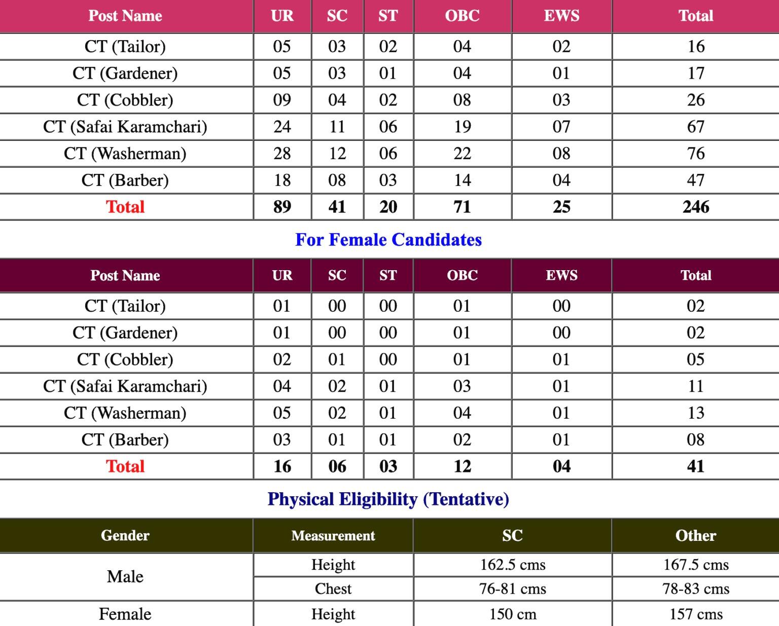 ITBP Constable Tradesman Final Result 2023 Out! Download List of Selected Candidates (287 Posts)