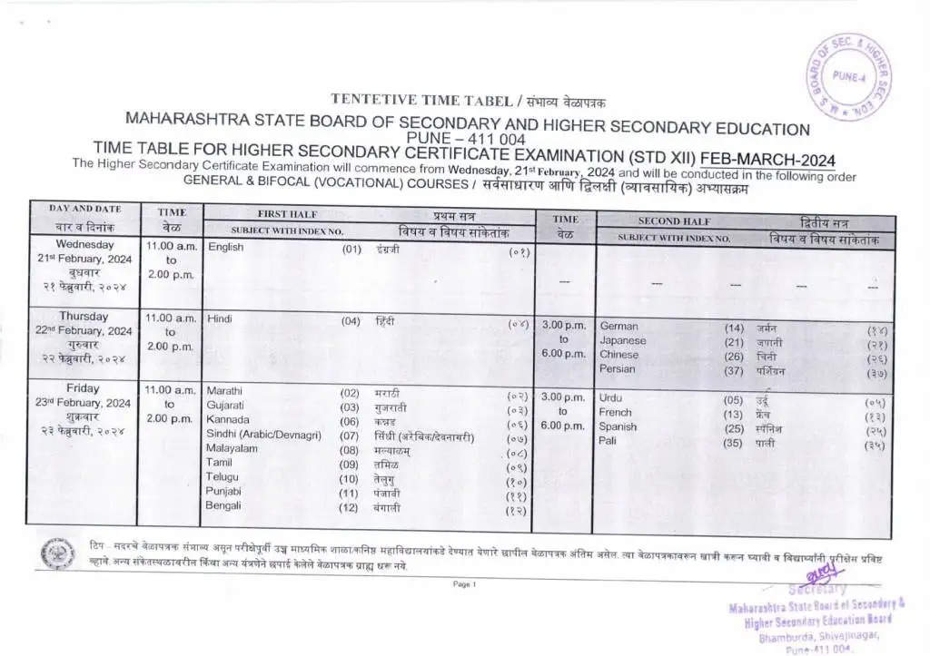 एमएसबीएसएचएसई ने महाराष्ट्र एचएससी और एसएससी बोर्ड परीक्षा 2024 के लिए समय स्लॉट को संशोधित किया