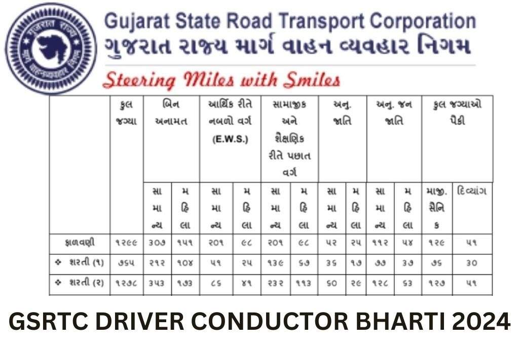 Download GSRTC Driver OMR Sheet 2024: Check Your Answers Now