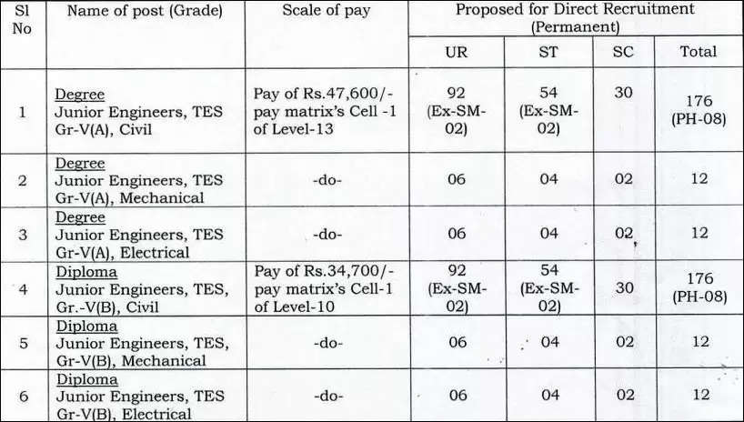 TPSC Junior Engineer Exam 2023: Main Exam Date Declared; Check Now