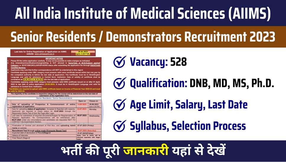 AIIMS, बठिंडा सीनियर रेजिडेंट ऑनलाइन फॉर्म 2023- 158 पदों के लिए आवेदन करें
