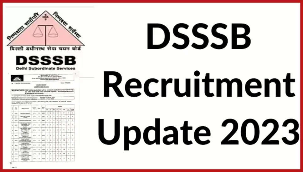 DSSSB Recruitment 2023: A great opportunity has emerged to get a job (Sarkari Naukri) in Delhi Subordinate Services Selection Board (DSSSB). DSSSB has invited applications for the Librarian, Trained Graduate Teacher and an Instructor Millwright, Technical Assistant (Junior), Maintenance Mechanic, Craft Instructor, and other vacancies. Interested and eligible candidates who want to apply for these vacant posts (DSSSB Recruitment 2023), can apply by visiting the official website of DSSSB, dsssb.delhi.gov.in. The last date to apply for these posts (DSSSB Recruitment 2023) is 7th April. Apart from this, candidates can also apply for these posts (DSSSB Recruitment 2023) by directly clicking on this official link dsssb.delhi.gov.in. If you want more detailed information related to this recruitment, then you can see and download the official notification (DSSSB Recruitment 2023) through this link DSSSB Recruitment 2023 Notification PDF. A total of 258 posts will be filled under this recruitment (DSSSB Recruitment 2023) process. Important Dates for DSSSB Recruitment 2023 Online Application Starting Date – Last date for online application - 7 April 2023 Details of posts for DSSSB Recruitment 2023 Total No. of Posts – Librarian, Trained Graduate Teacher & Instructor Millwright, Technical Assistant (Junior), Maintenance Mechanic, Craft Instructor, & Other Vacancy – 258 Posts Eligibility Criteria for DSSSB Recruitment 2023 Librarian, Trained Graduate Teacher and Instructor Millwright, Technical Assistant (Junior), Maintenance Mechanic, Craft Instructor, and Other Vacancy - Possess Post Graduate Degree in concerned subject from recognized Institute and experience Age Limit for DSSSB Recruitment 2023 Librarian, Trained Graduate Teacher and an Instructor Millwright, Technical Assistant (Junior), Maintenance Mechanic, Craft Instructor, and Other Vacancy – Candidates maximum age will be 27 years. Salary for DSSSB Recruitment 2023 Librarian, Trained Graduate Teacher & Instructor Millwright, Technical Assistant (Junior), Maintenance Mechanic, Craft Instructor, & Other Vacancy: Department Wise Selection Process for DSSSB Recruitment 2023 Librarian, Trained Graduate Teacher & Instructor Millwright, Technical Assistant (Junior), Maintenance Mechanic, Craft Instructor, & Other Vacancy: Will be done on the basis of written test. How to apply for DSSSB Recruitment 2023 Interested and eligible candidates can apply through the official website of DSSSB (dsssb.delhi.gov.in) by 7 April 2023. For detailed information in this regard, refer to the official notification given above. If you want to get a government job, then apply for this recruitment before the last date and fulfill your dream of getting a government job. You can visit naukrinama.com for more such latest government jobs information.