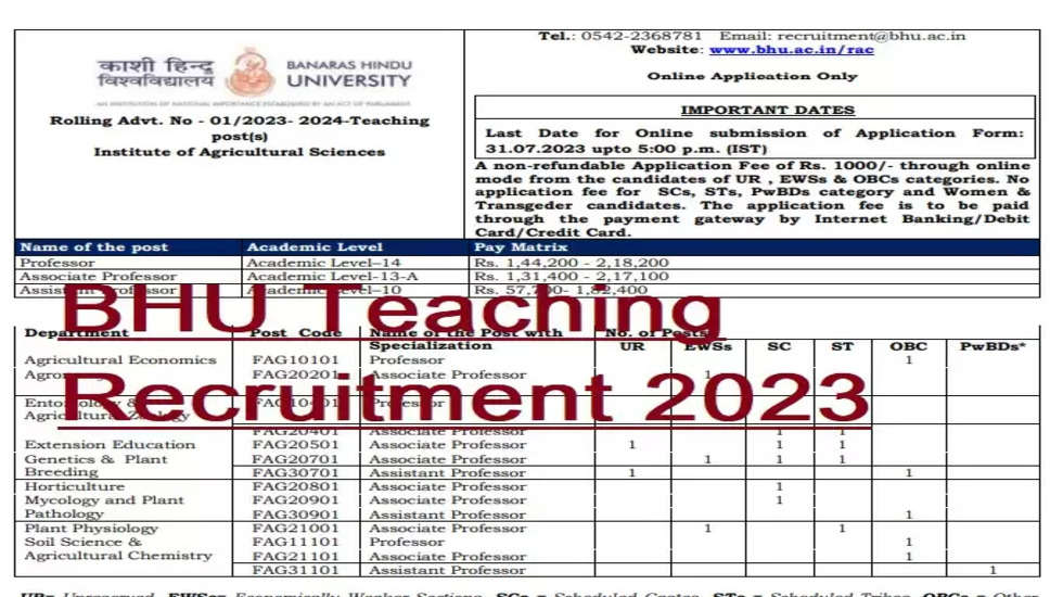 बीएचयू गैर-शिक्षक पदों की परीक्षा तिथि 2024 - परीक्षा तिथि की घोषणा