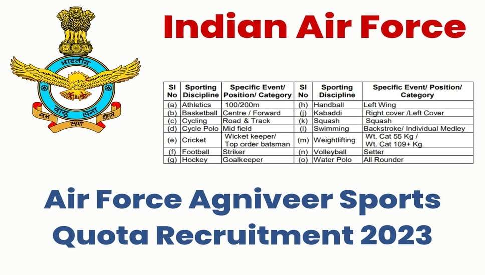 भारतीय वायुसेना अग्निवीर वायु भर्ती 2023: खेल रिक्तियों (02/2023) के लिए ऑनलाइन आवेदन करें
