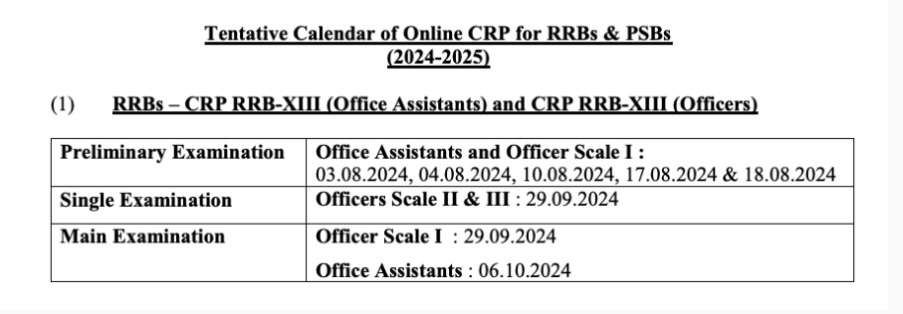 IBPS RRB 2024 Notification Released: Online Form for 8500+ Office Assistant, Officer Scale I, II, III Posts